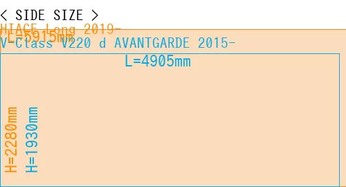 #HIACE Long 2019- + V-Class V220 d AVANTGARDE 2015-